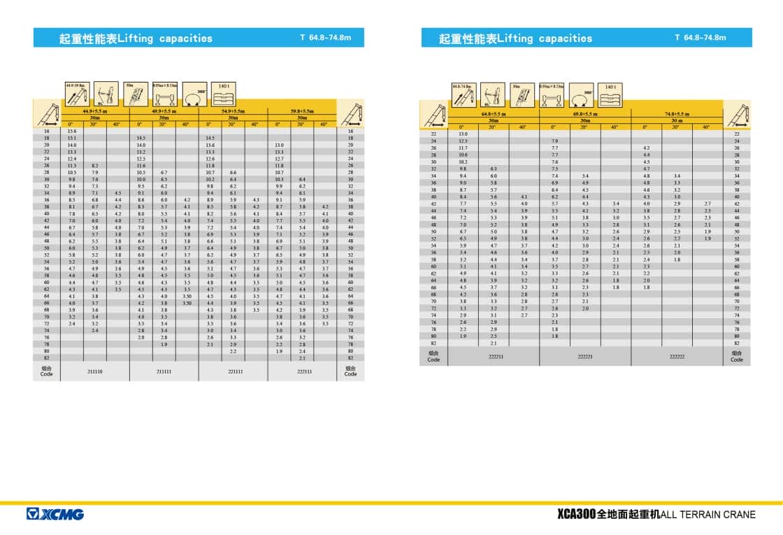 徐工 XCA300全地面起重机