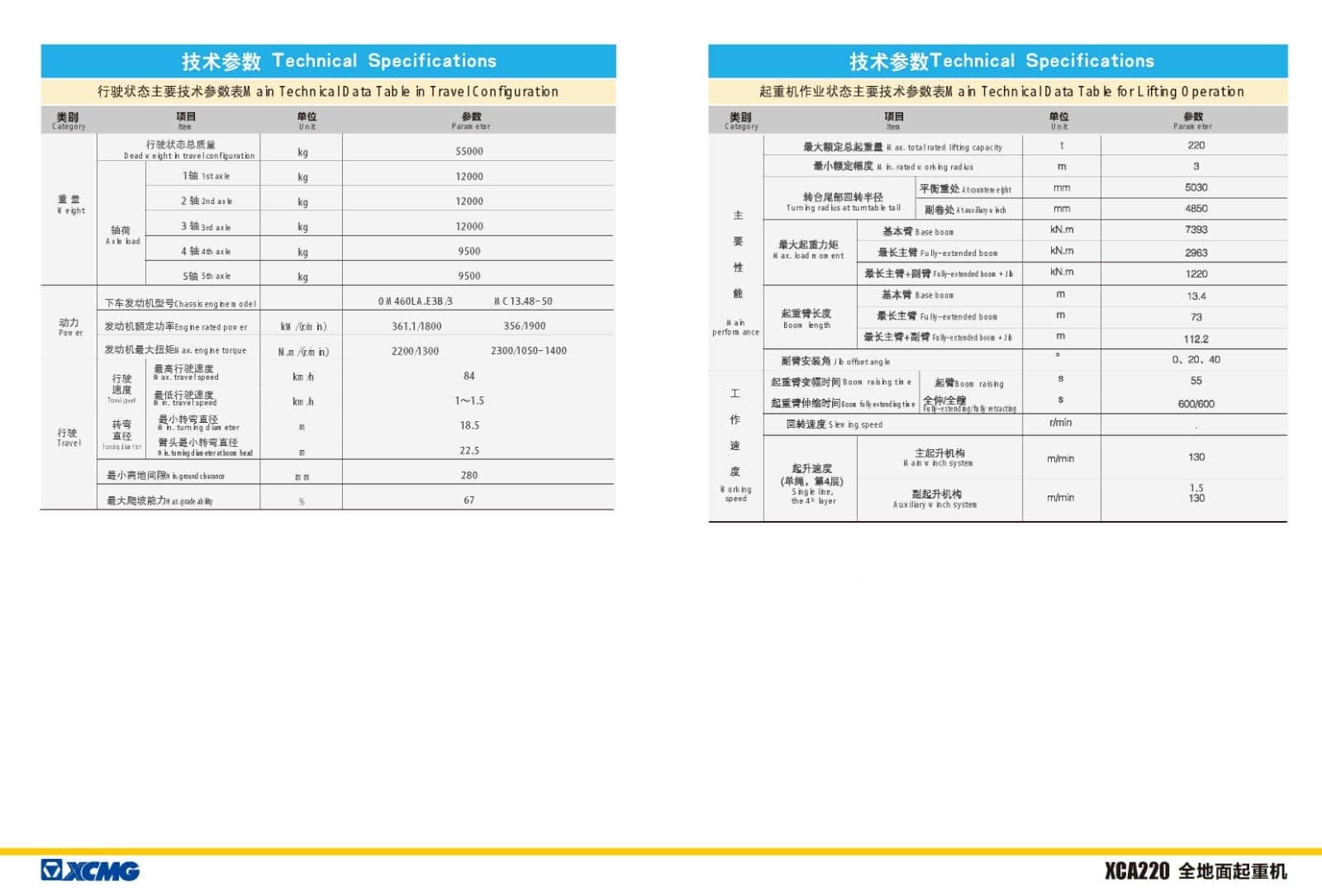 1589011920500055672.jpg 徐工 XCA220全地面起重机