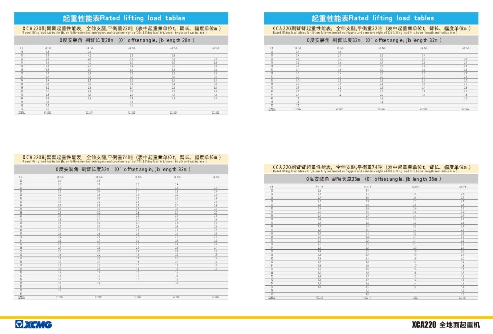 1589011921802048512.jpg 徐工 XCA220全地面起重机
