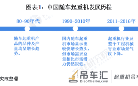 2020年中国随车起重机产业全景图谱