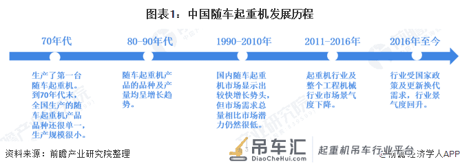 2020年中国随车起重机产业全景图谱