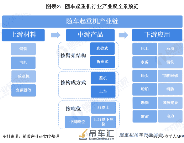 2020年中国随车起重机产业全景图谱