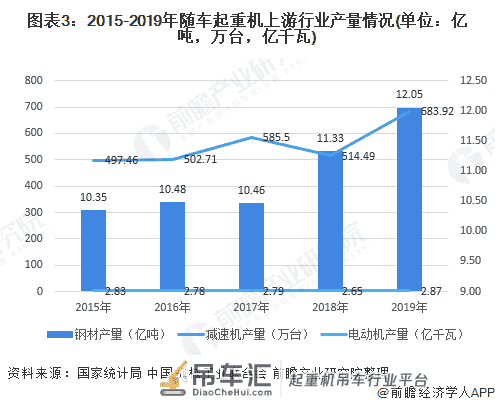 2020年中国随车起重机产业全景图谱