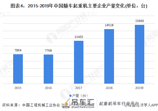 2020年中国随车起重机产业全景图谱