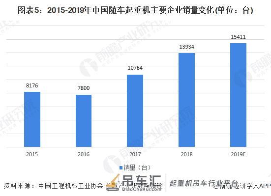 2020年中国随车起重机产业全景图谱