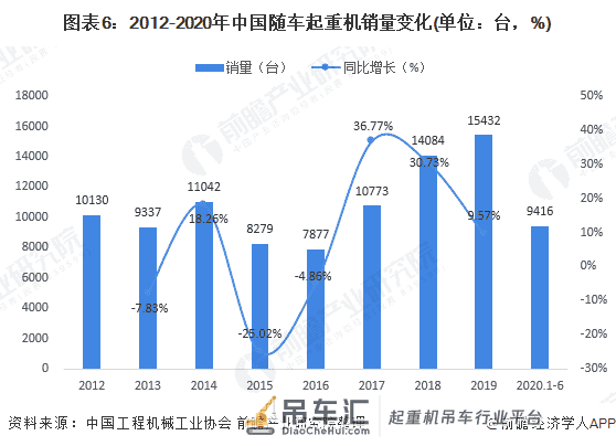 2020年中国随车起重机产业全景图谱