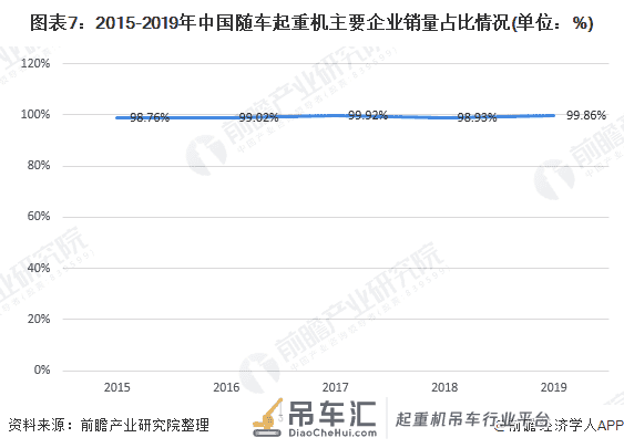 2020年中国随车起重机产业全景图谱