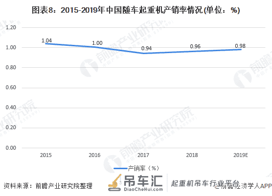2020年中国随车起重机产业全景图谱