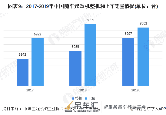 2020年中国随车起重机产业全景图谱