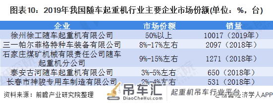 2020年中国随车起重机产业全景图谱