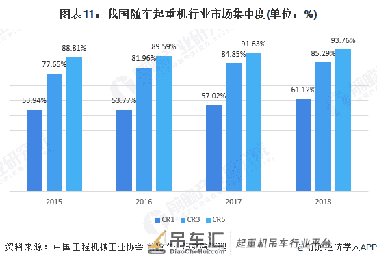 2020年中国随车起重机产业全景图谱