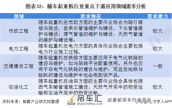 2020年中国随车起重机产业全景图谱