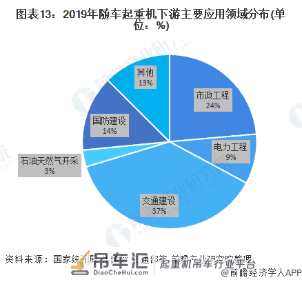 2020年中国随车起重机产业全景图谱