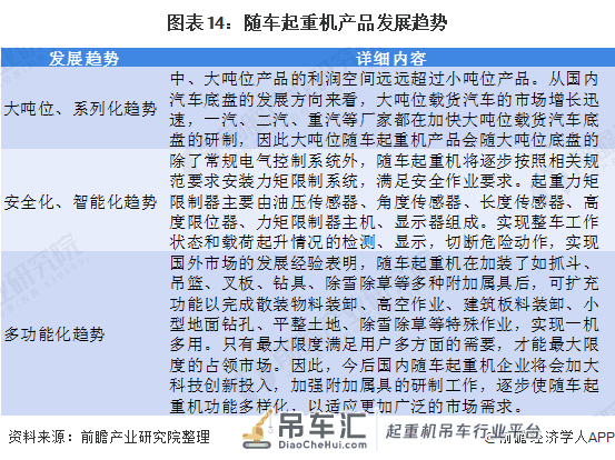 2020年中国随车起重机产业全景图谱