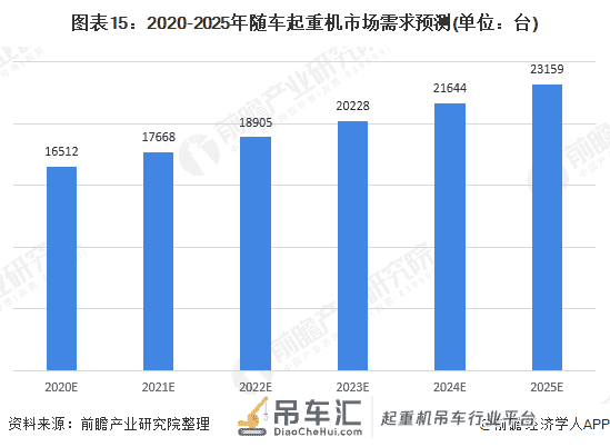 2020年中国随车起重机产业全景图谱