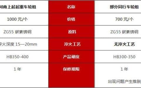 河南上起起重揭秘：机械配件行业，你不知道的“定价潜规则”！