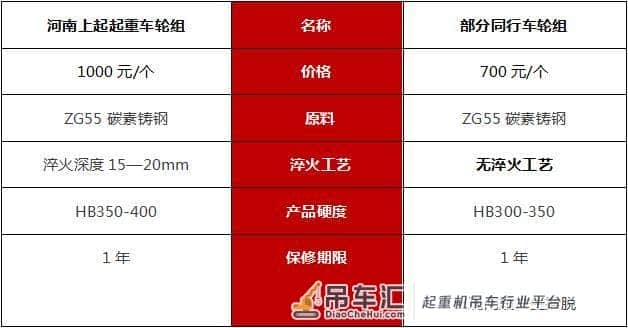 河南上起起重揭秘：机械配件行业，你不知道的“定价潜规则”！
