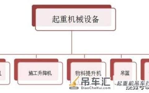 工地上都有哪些起重机械设备？——塔吊详解及安全检查要点总结