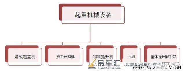 工地上都有哪些起重机械设备？——塔吊详解及安全检查要点总结