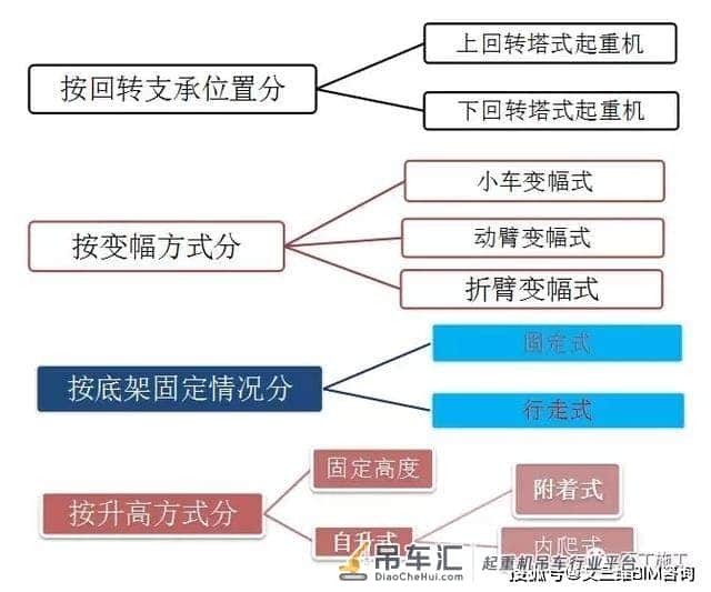 工地上都有哪些起重机械设备?——塔吊详解及安全检查要点总结