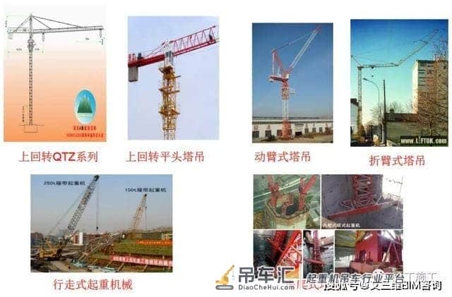 工地上都有哪些起重机械设备?——塔吊详解及安全检查要点总结