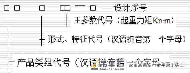 工地上都有哪些起重机械设备?——塔吊详解及安全检查要点总结