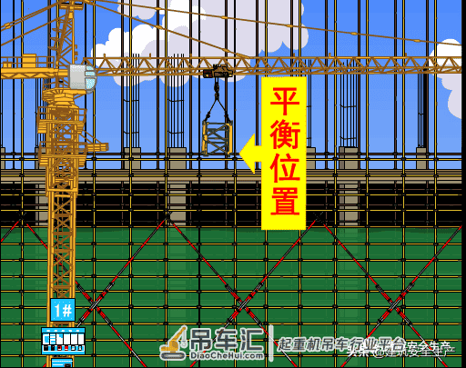 建筑起重机械作业安全注意事项专题(一)——塔式起重机
