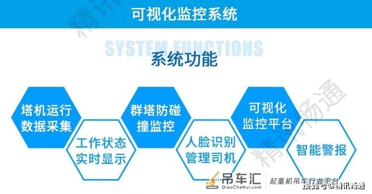 塔吊安全防碰撞系统