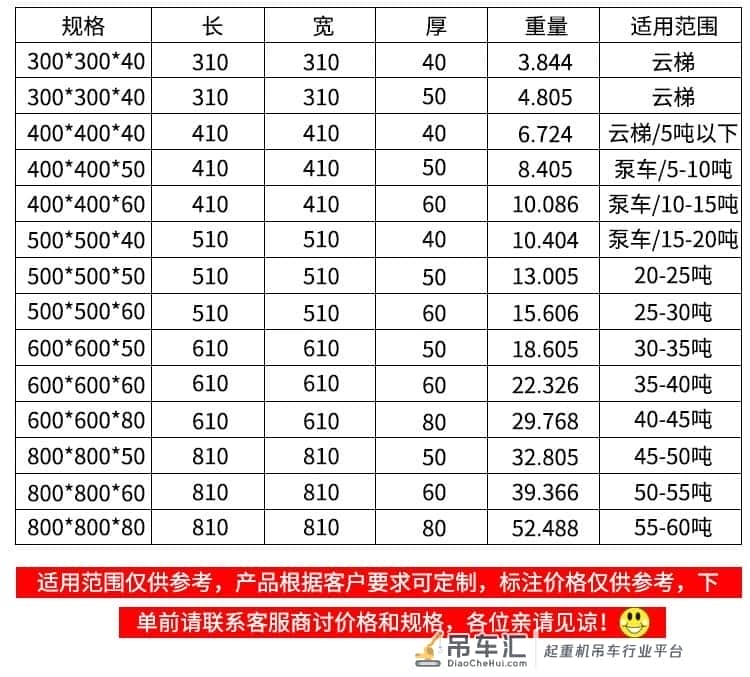 坑压吊车支腿垫板@关于吊车支腿垫板的面积要求