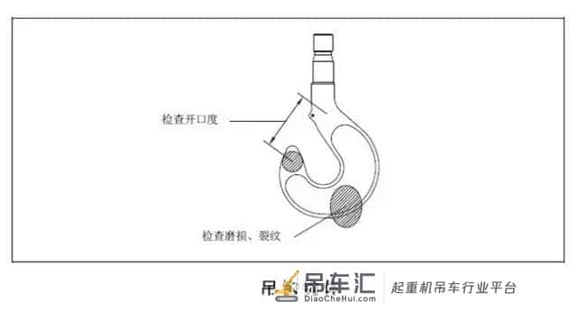 所谓一吊千金,吊钩的保养你做对了吗?