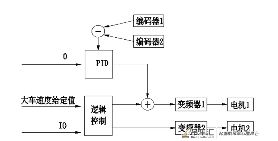 3种自动纠偏系统,防止起重机行走机构偏斜引发事故
