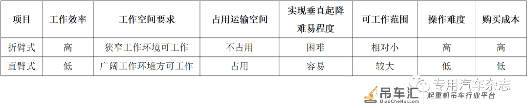 独家 | 三种吊装运输解决方案,如何选择?