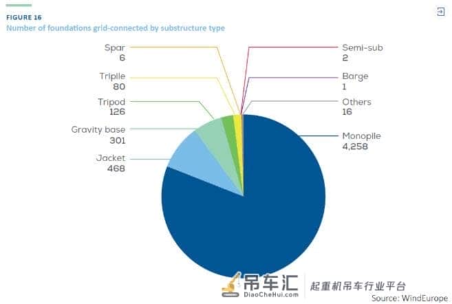 2600吨起重机吊起1700吨海上风电巨型单桩!附未来单桩基础成本竞争力解决方案