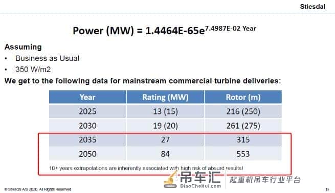 2600吨起重机吊起1700吨海上风电巨型单桩!附未来单桩基础成本竞争力解决方案
