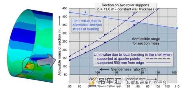 2600吨起重机吊起1700吨海上风电巨型单桩!附未来单桩基础成本竞争力解决方案