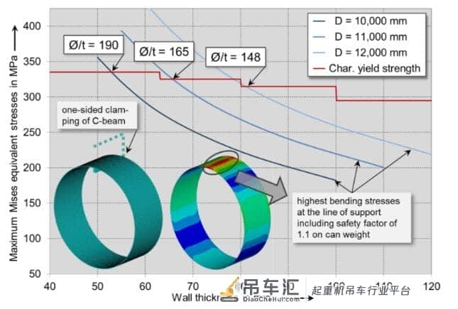 2600吨起重机吊起1700吨海上风电巨型单桩!附未来单桩基础成本竞争力解决方案
