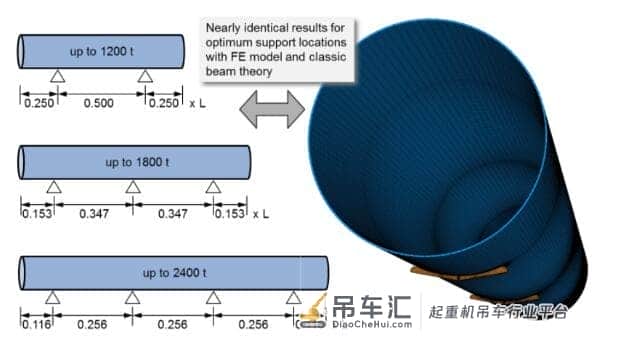 2600吨起重机吊起1700吨海上风电巨型单桩!附未来单桩基础成本竞争力解决方案