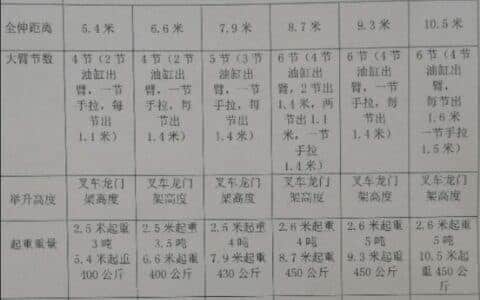叉车吊飞臂吊性能规格介绍