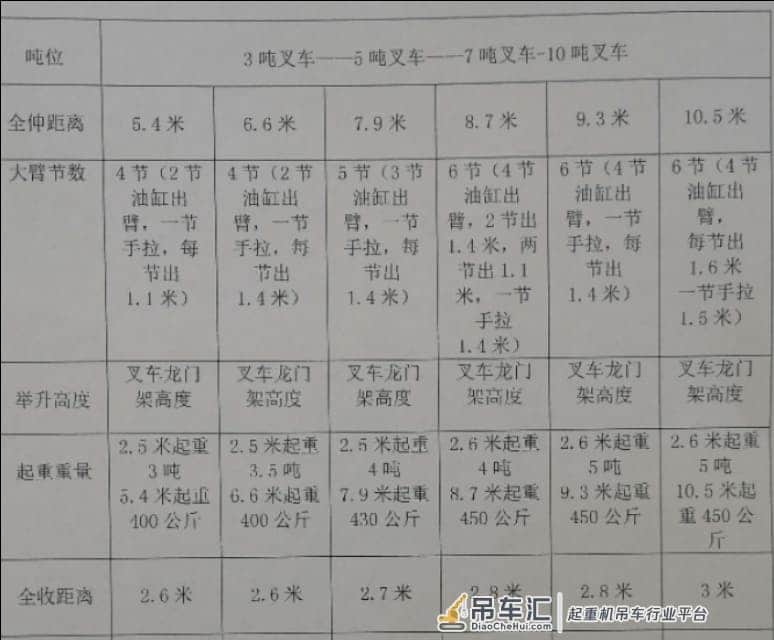 叉车吊飞臂吊性能规格介绍