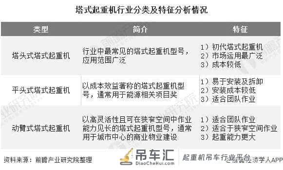 2020年中国塔式起重机行业市场现状及发展前景分析 建筑业稳定发展将带动市场发展
