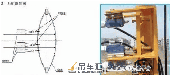 塔式起重机能够怎么控制重量?怎么控制角度,怎么控制速度的呢?