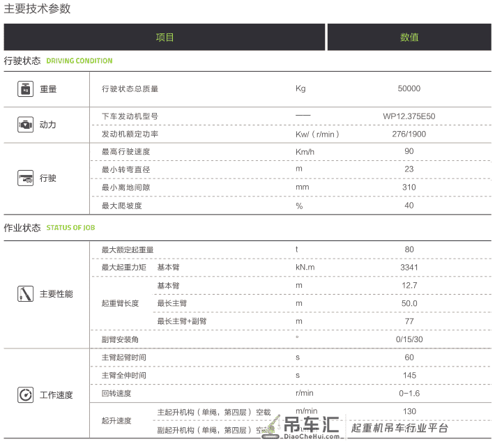 95吨遇上80吨5节臂的吊车,只要厂家不尴尬,尴尬的就是用户