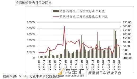 挖掘机又卖疯了！还有社保、国家队加持！这个行业龙头你一定要看看！！！
