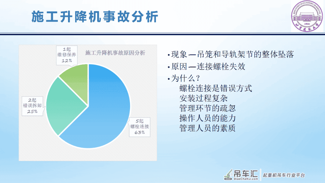 施工升降机、塔式起重机…为什么工地上易出事故的是它们?!案例告诉你!