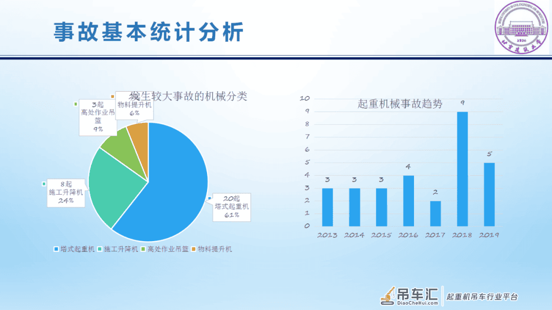 施工升降机、塔式起重机…为什么工地上易出事故的是它们?!案例告诉你!