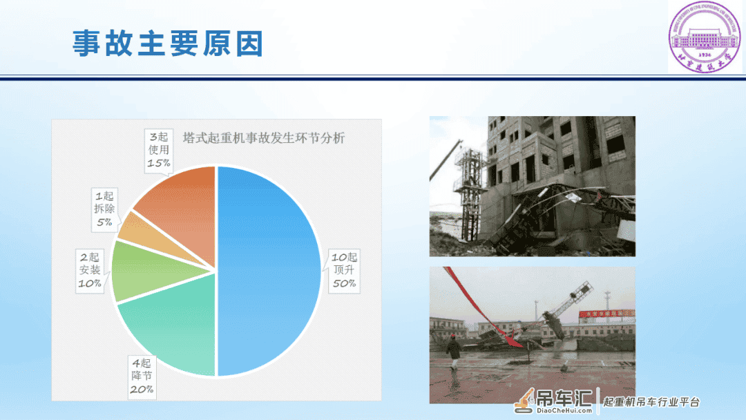 施工升降机、塔式起重机…为什么工地上易出事故的是它们?!案例告诉你!