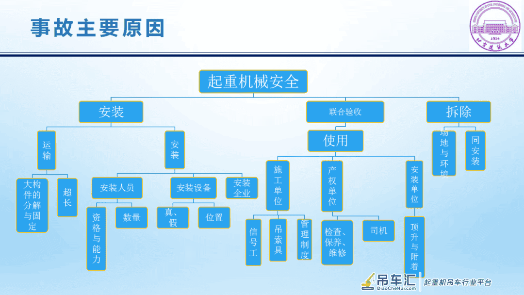 施工升降机、塔式起重机…为什么工地上易出事故的是它们?!案例告诉你!