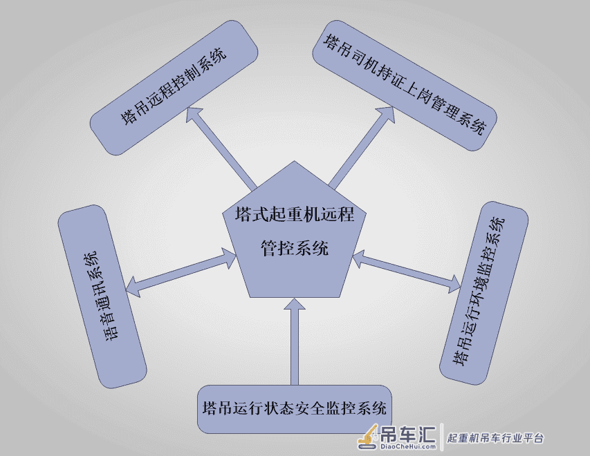 山西建投一建集团《基于5G的塔式起重机远程管控平台研究》案例荣获中施企协优秀案例