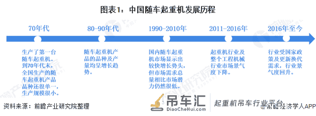预见2020：《2020年中国随车起重机产业全景图谱》（附行业供需、竞争格局、发展前景等）