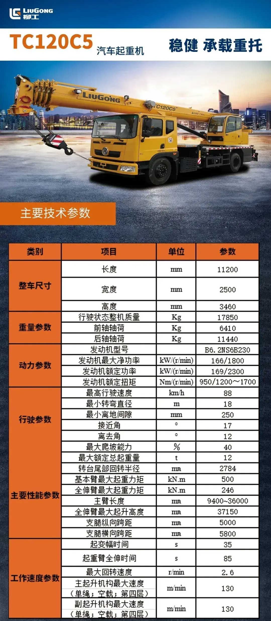 12吨5节臂吊车,开始量产,这是准备抢20吨的活干了?